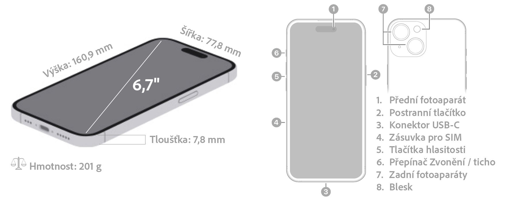 iPhone 15 Plus - Dimensions_1